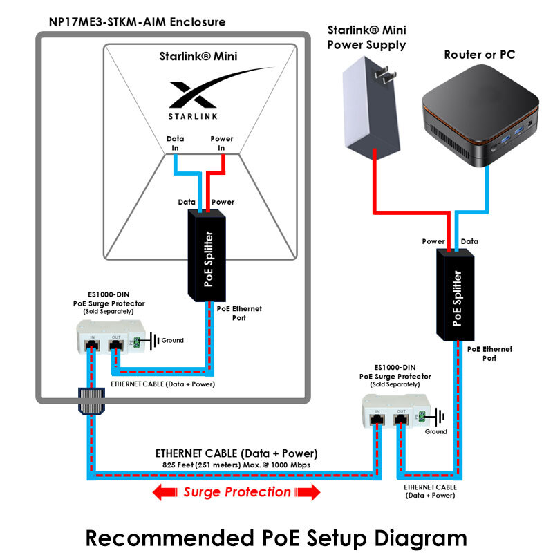NP17ME3-STKM-AIM PoE Starlink Mini Enclosure